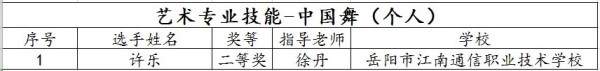 岳陽市江南通信職業(yè)技術(shù)學校有限公司,岳陽江南學校,岳陽江南通信學校,岳陽職業(yè)學校 岳陽市江南通信職業(yè)技術(shù)學校有限公司,岳陽江南學校,岳陽江南通信學校,岳陽職業(yè)學校