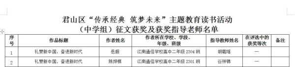 岳陽市江南通信職業(yè)技術(shù)學校有限公司,岳陽江南學校,岳陽江南通信學校,岳陽職業(yè)學校 岳陽市江南通信職業(yè)技術(shù)學校有限公司,岳陽江南學校,岳陽江南通信學校,岳陽職業(yè)學校