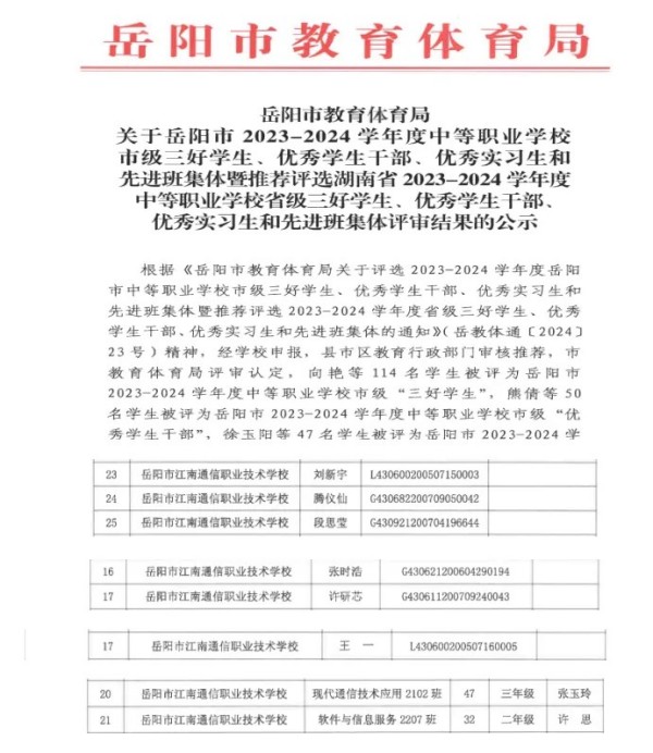 岳陽市江南通信職業(yè)技術(shù)學(xué)校有限公司,岳陽江南學(xué)校,岳陽江南通信學(xué)校,岳陽職業(yè)學(xué)校 岳陽市江南通信職業(yè)技術(shù)學(xué)校有限公司,岳陽江南學(xué)校,岳陽江南通信學(xué)校,岳陽職業(yè)學(xué)校